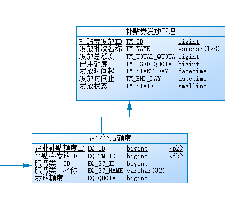 数据库模型